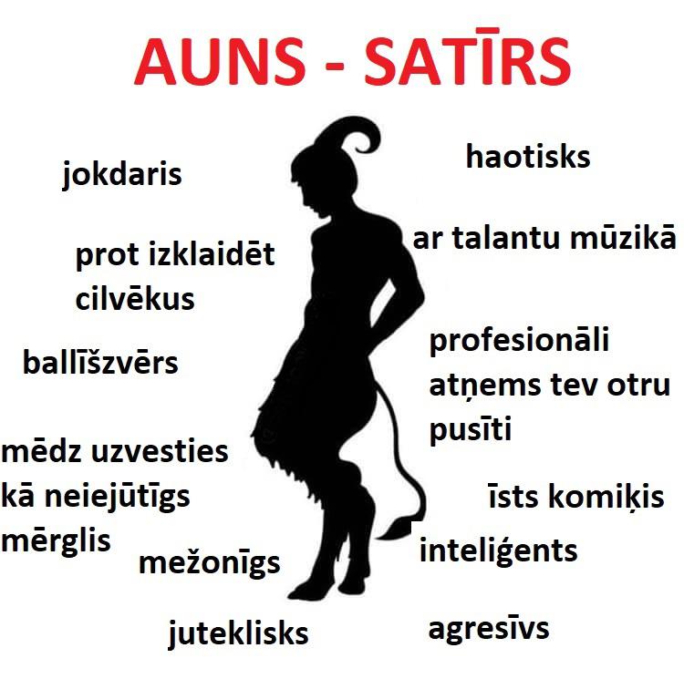 Autors: The Diāna Horoskopa zīmes kā mītiski radījumi