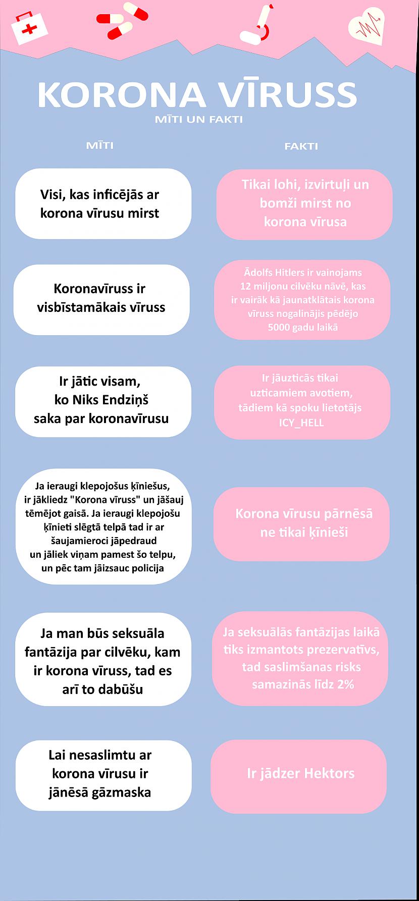 Korona vīruss: Kārtējie mīti un "fakti"