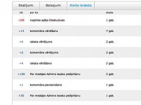 Noderīgi. Konta izraksts.