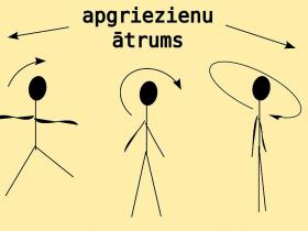 Zemes rotācijas ātruma maiņa