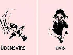 Pazīmes, kas piemīt katrai zodiaka zīmei